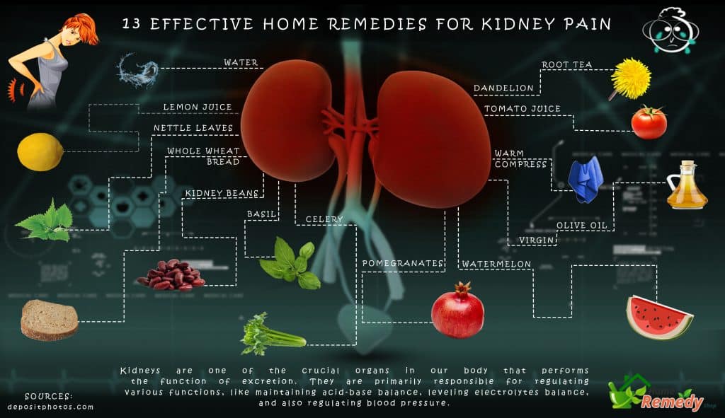 13 Effective Home Remedies for Kidney Pain