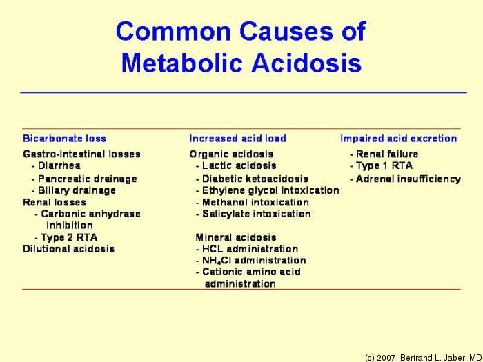 21 best images about Metabolic Acidosis Project on ...
