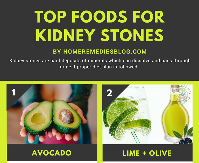 Best Food To Eat To Prevent Kidney Stones