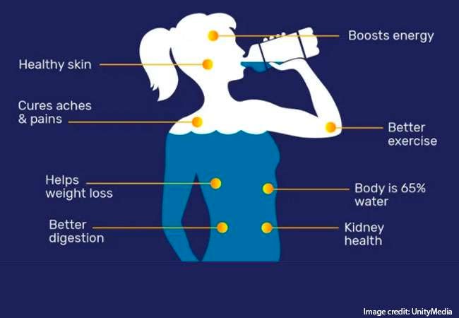 Drink water, it helps your kidneys!
