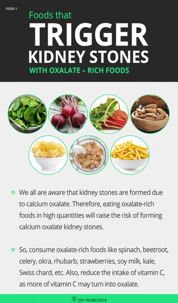 Foods that Trigger Kidney Stones