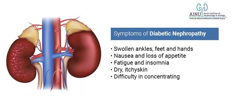 How does Diabetes Affect Kidneys?