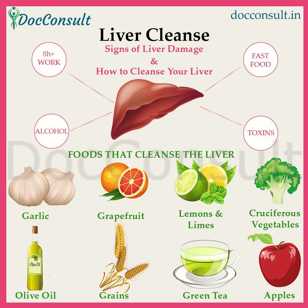 How to clean your #kidneys and #liver naturally: Remove to ...