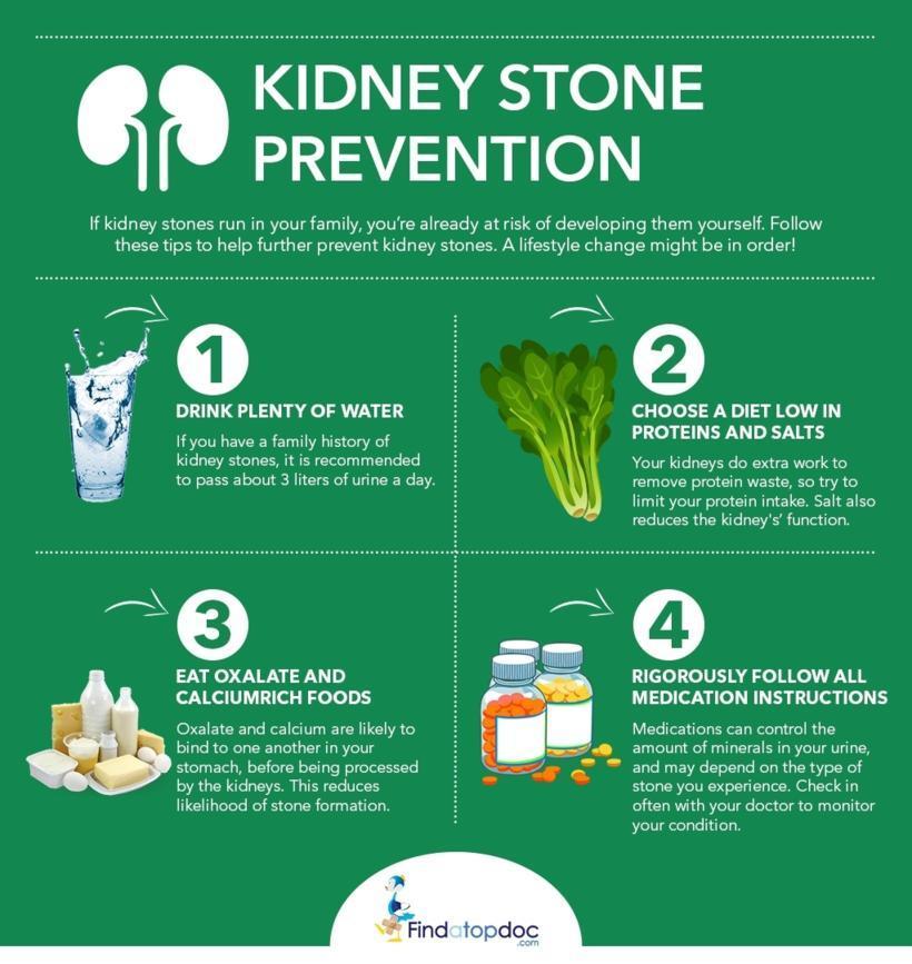 How to prevent Kidney stones? [Infographic]