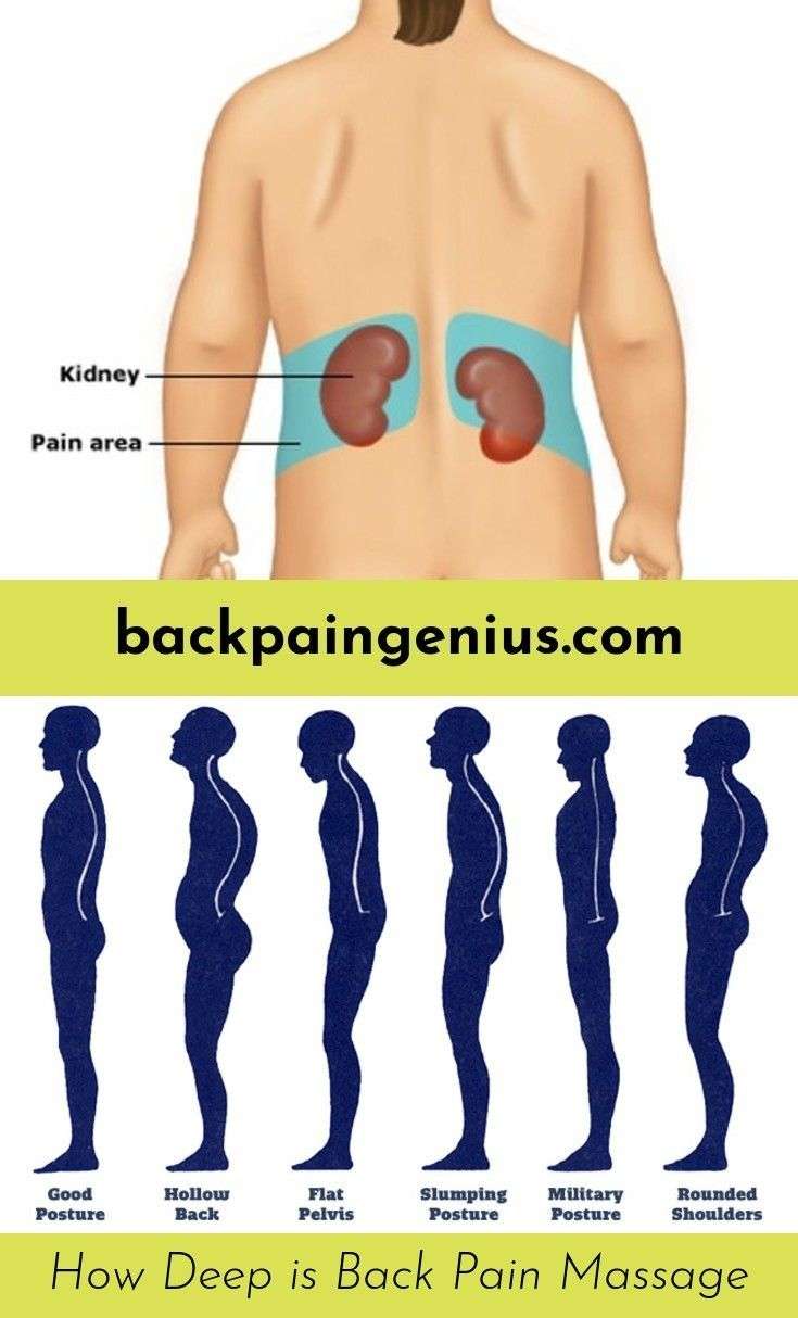 Kidney Back Pain When Lying Down