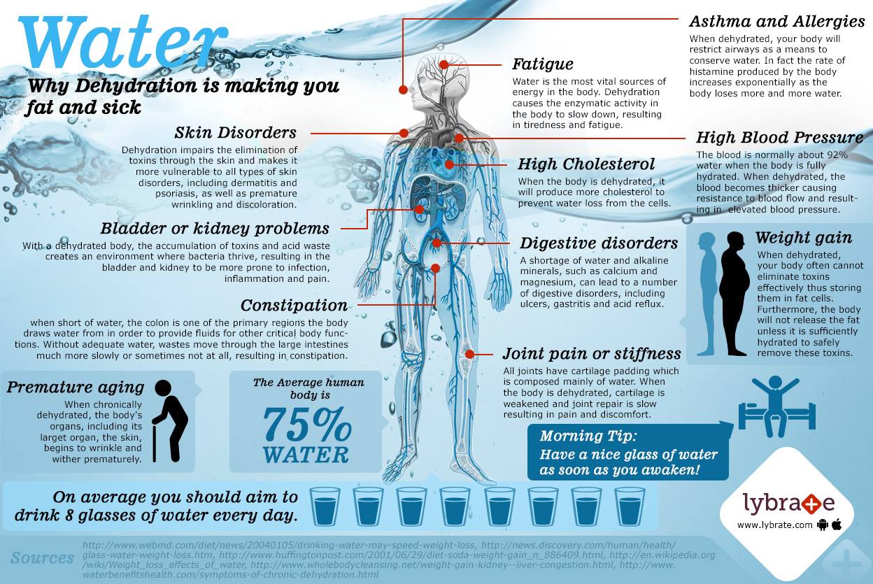 Kidney Dehydration Symptoms