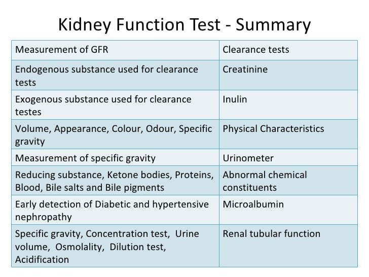 Kidney function test