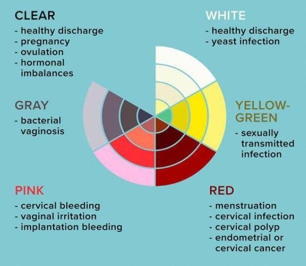 Kidney Infection Yellow Discharge