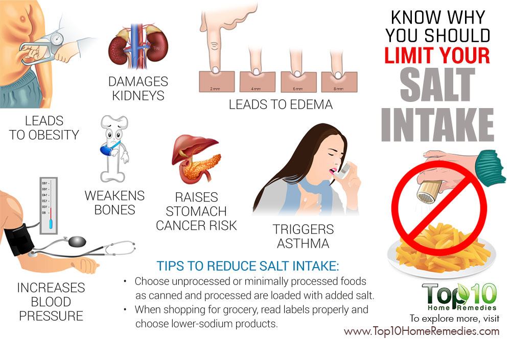 Know Why You Should Limit Your Salt Intake
