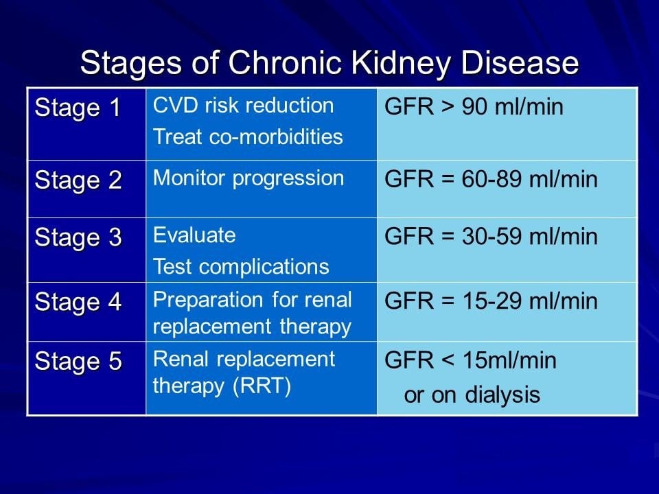 Management, Life Expectancy Of Stage 4 and Stage 5 Kidney ...