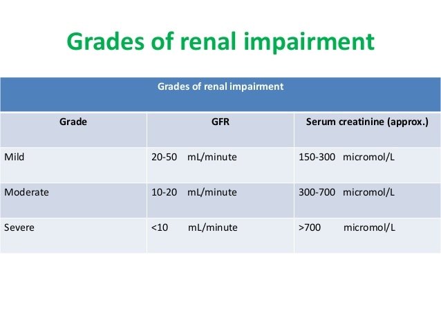 Pharmacokinetic changes in renal impairment and dosage ...