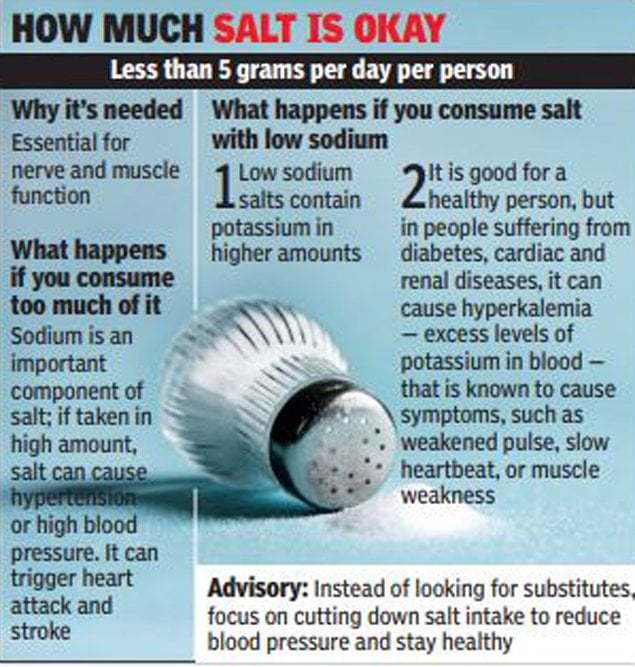 salt intake: Why low