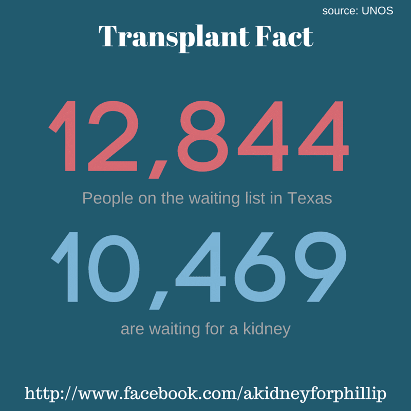 source: UNOS Transplant Fact 12,844 People on the waiting list in T ...