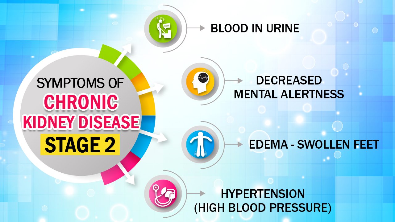 Symptoms of CKD Stage 2