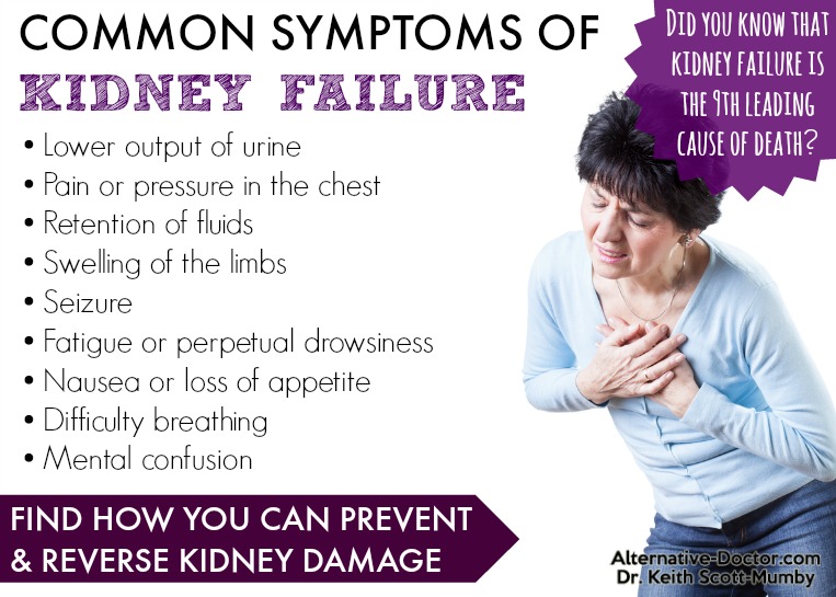 Symptoms of Kidney Failure