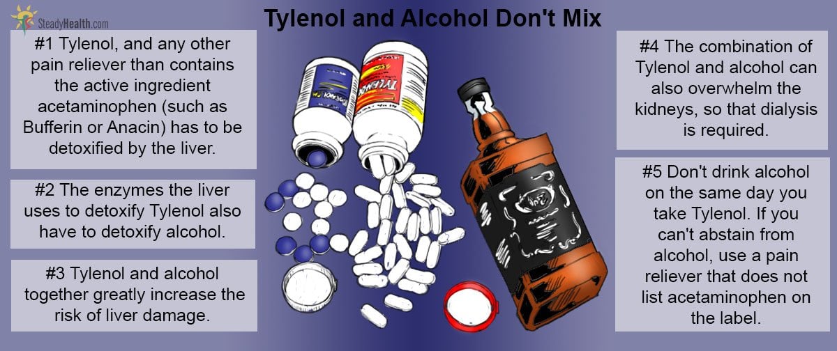 Tylenol And Alcohol: Potentially Deadly Combination For ...