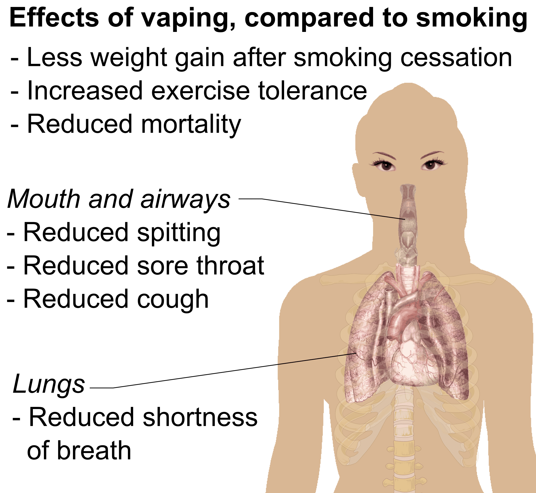 What Happens When You Quit Smoking And Start Vaping?