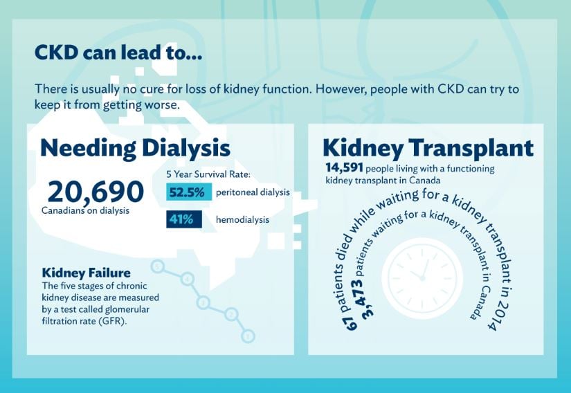 What happens when your kidneys fail?