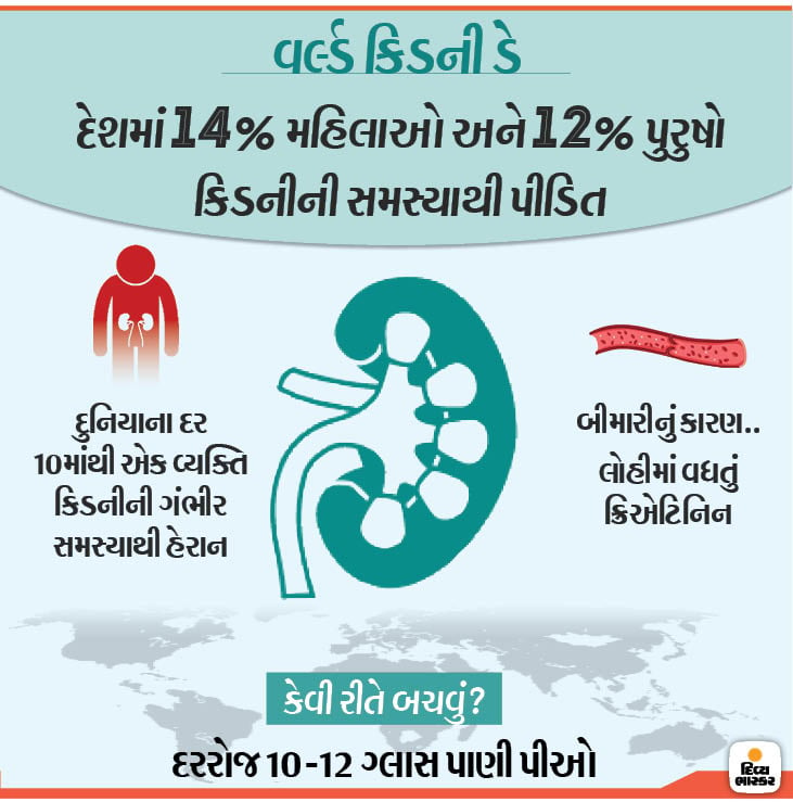 world kidney day 2019 know kidney fitness plan and how to ...